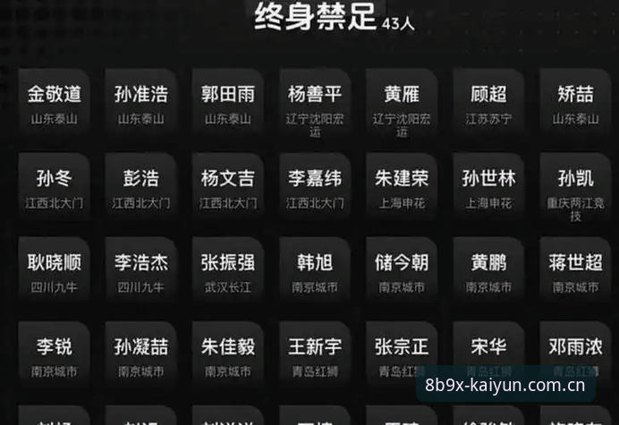 揭秘：中国足协第三批禁足名单背后的博弈，开云实时赔率如何解读这场风暴？