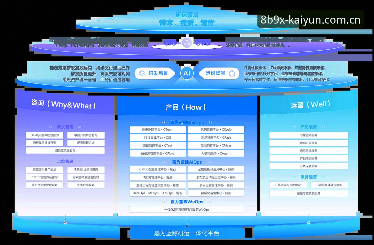 资深技术测评员实测开云竞平台怎么样 —— 从数据同步到版本体验的全方位心得